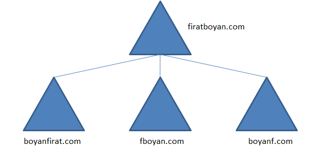 active directory domain