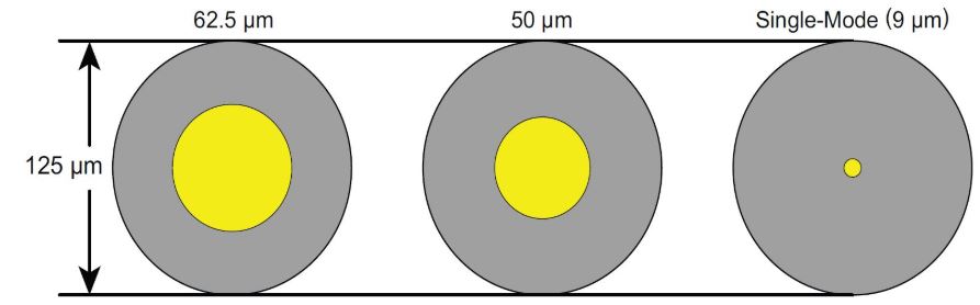 fiber optik kablolar