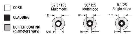 fiber optik kablo