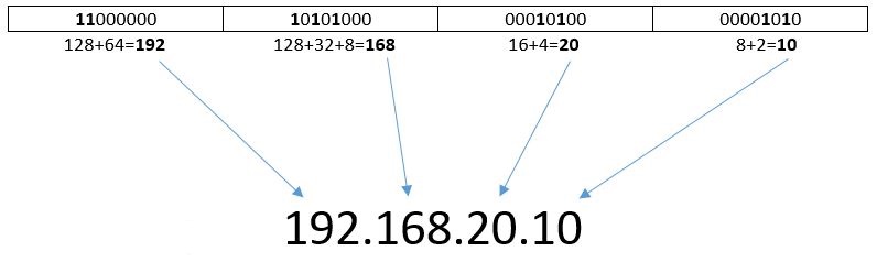 ip-subnetting