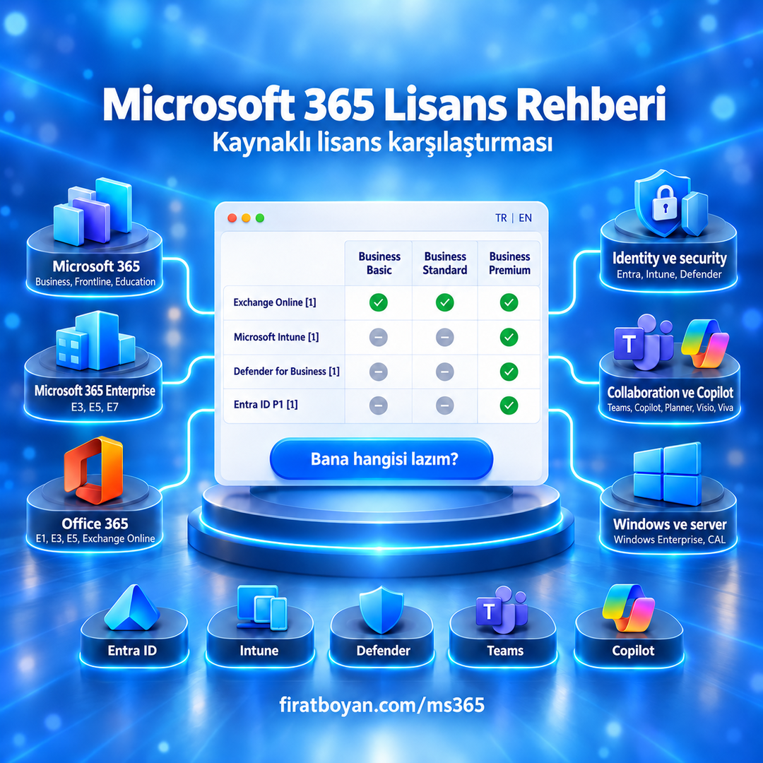 Microsoft 365 Lisans Rehberi Yayında!