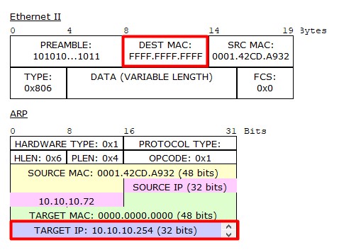 Default Gateway