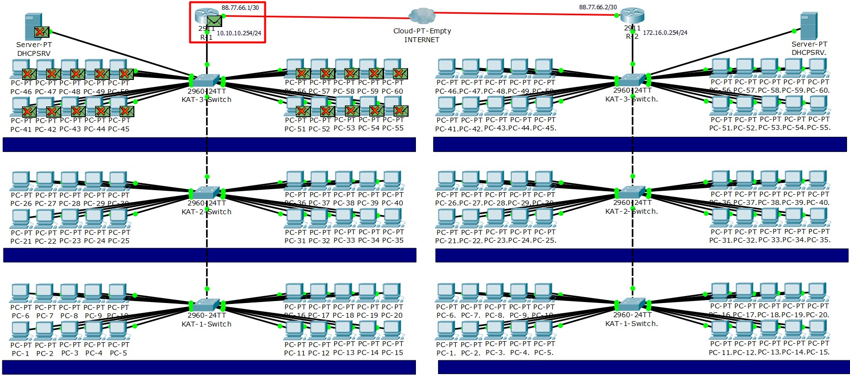 Default Gateway