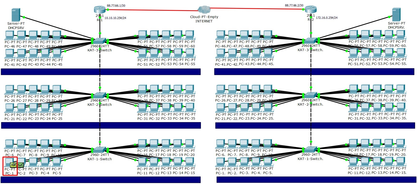 Default Gateway