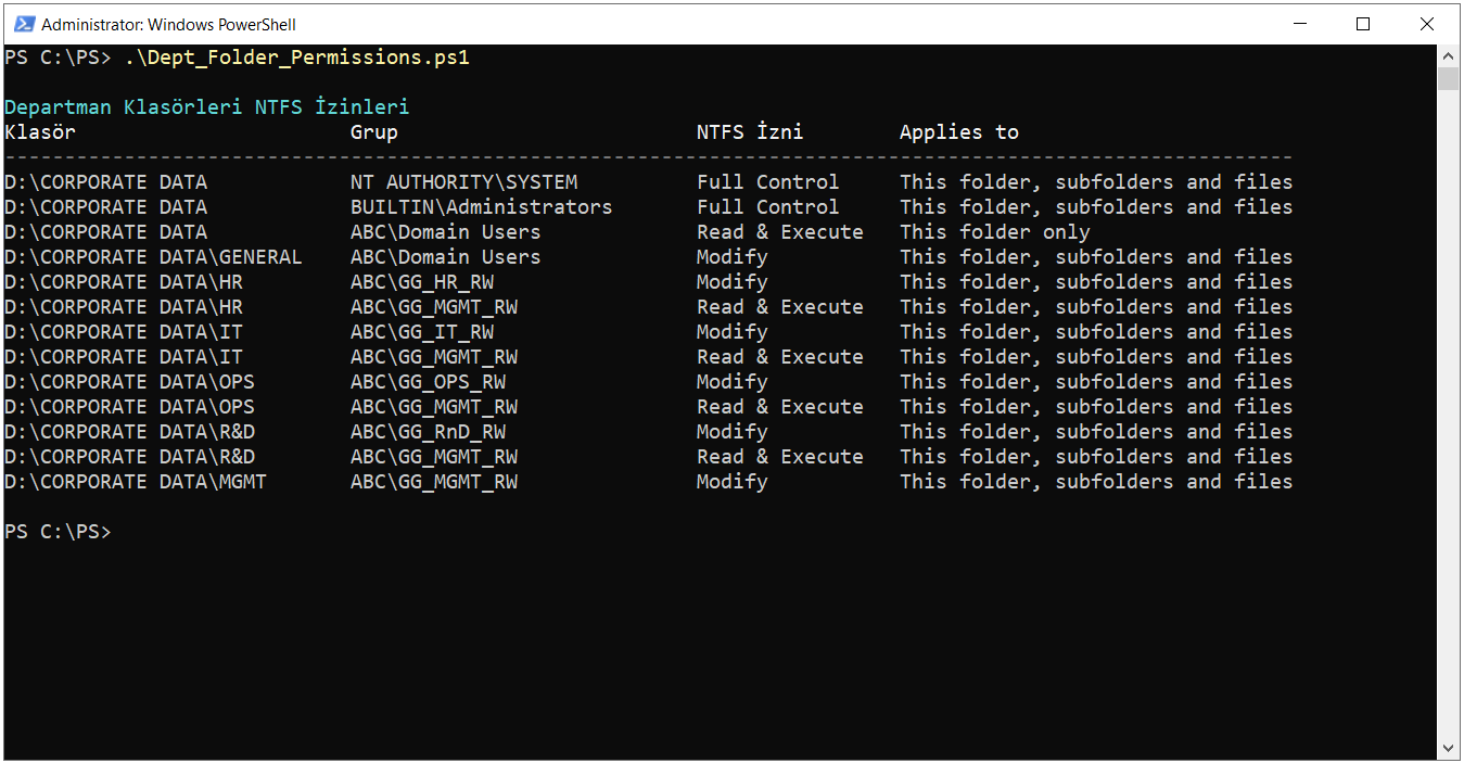 Departman klasörleri NTFS izinlerinin PowerShell çıktısı