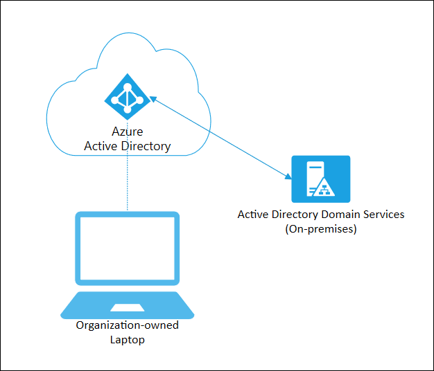 Microsoft Entra Join