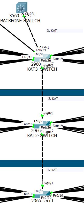 Vlan Switch port