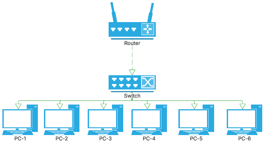 cisco router DHCP
