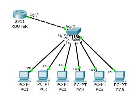 cisco router DHCP