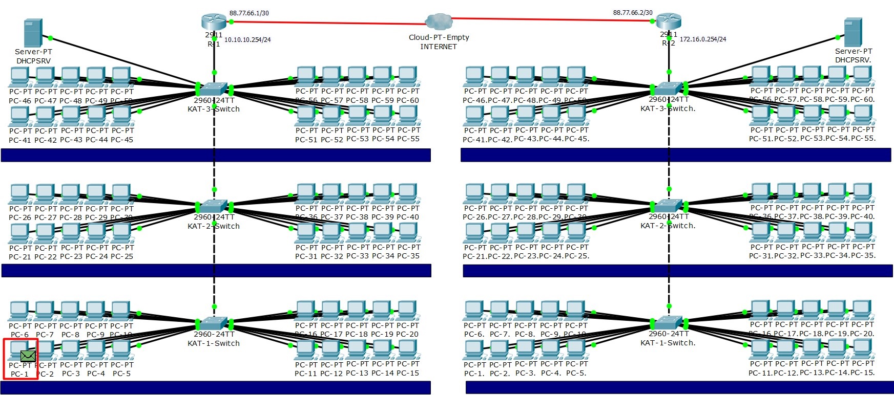 Default Gateway