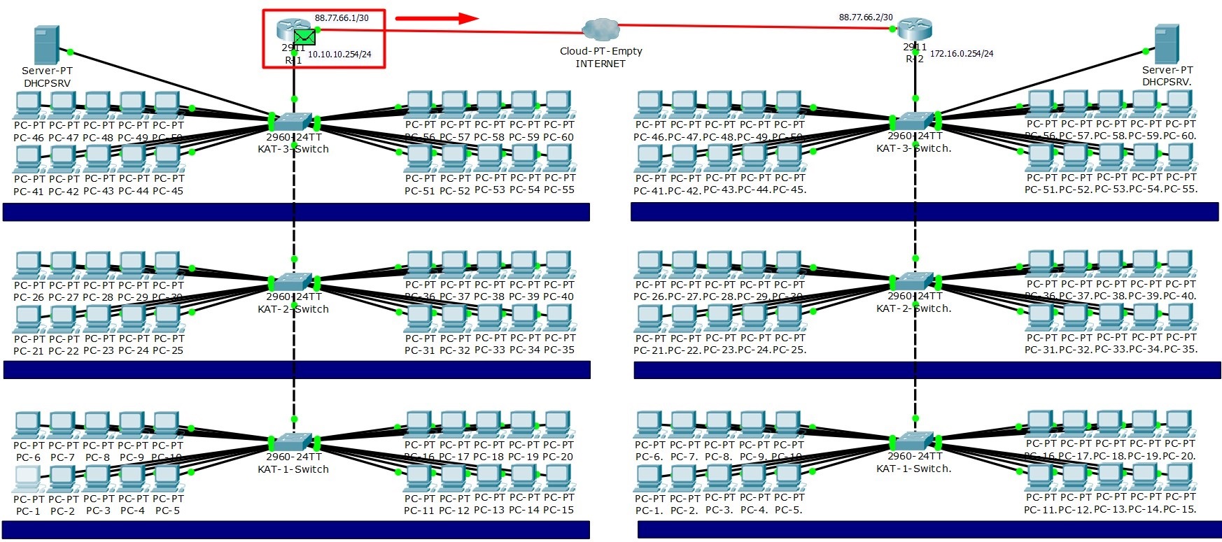 Default Gateway