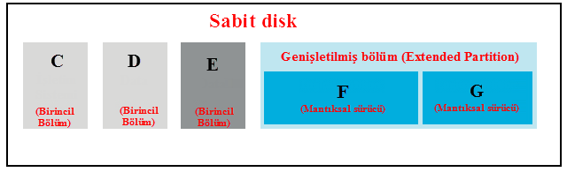 Raid Yapısı-Raid1,Raid2,Raid5,Raid10-firatboyan.com