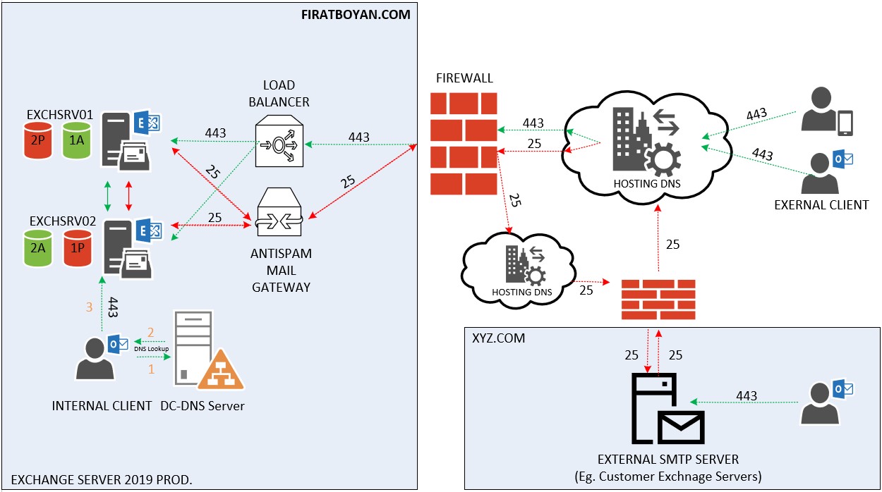 exchange server 2019 kurulumu