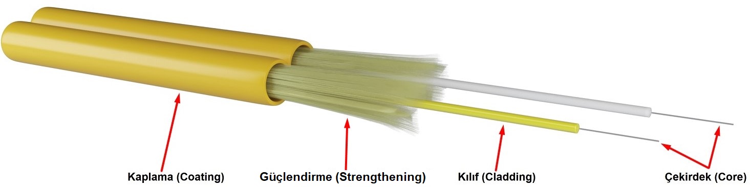 fiber optik kablo