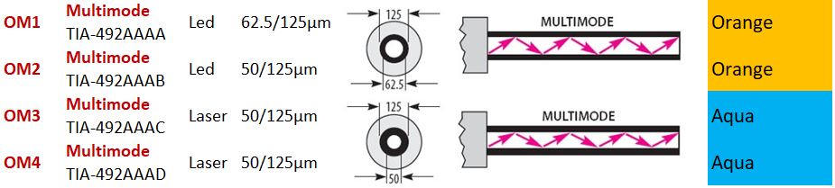 fiber optik kablolar