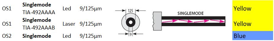 fiber optik kablolar