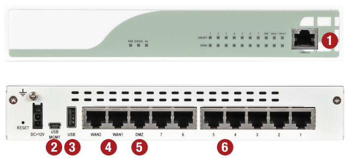 Default Gateway