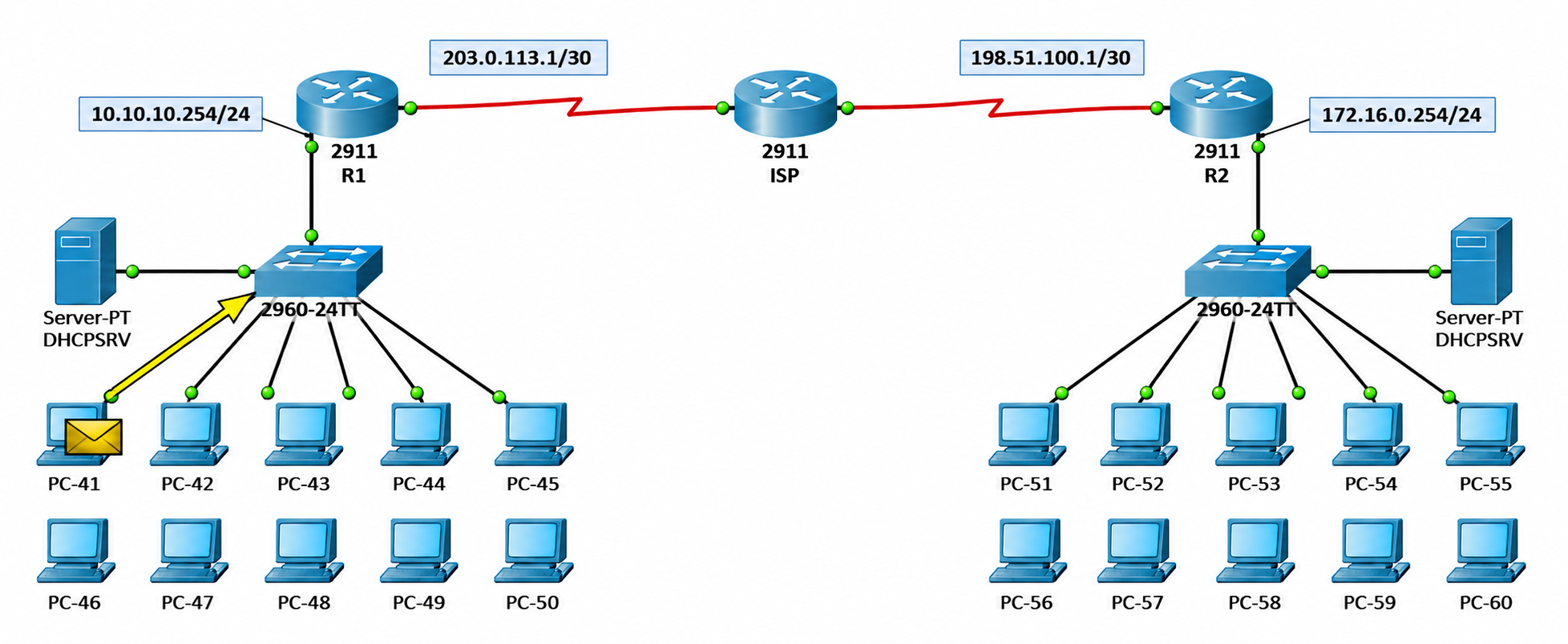 PC-41'den Switch'e giden ICMP paketi