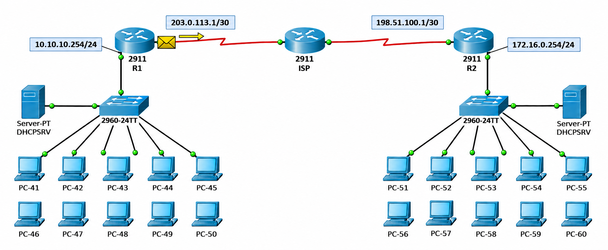 R1'de şifrelenip ISP'ye giden paket