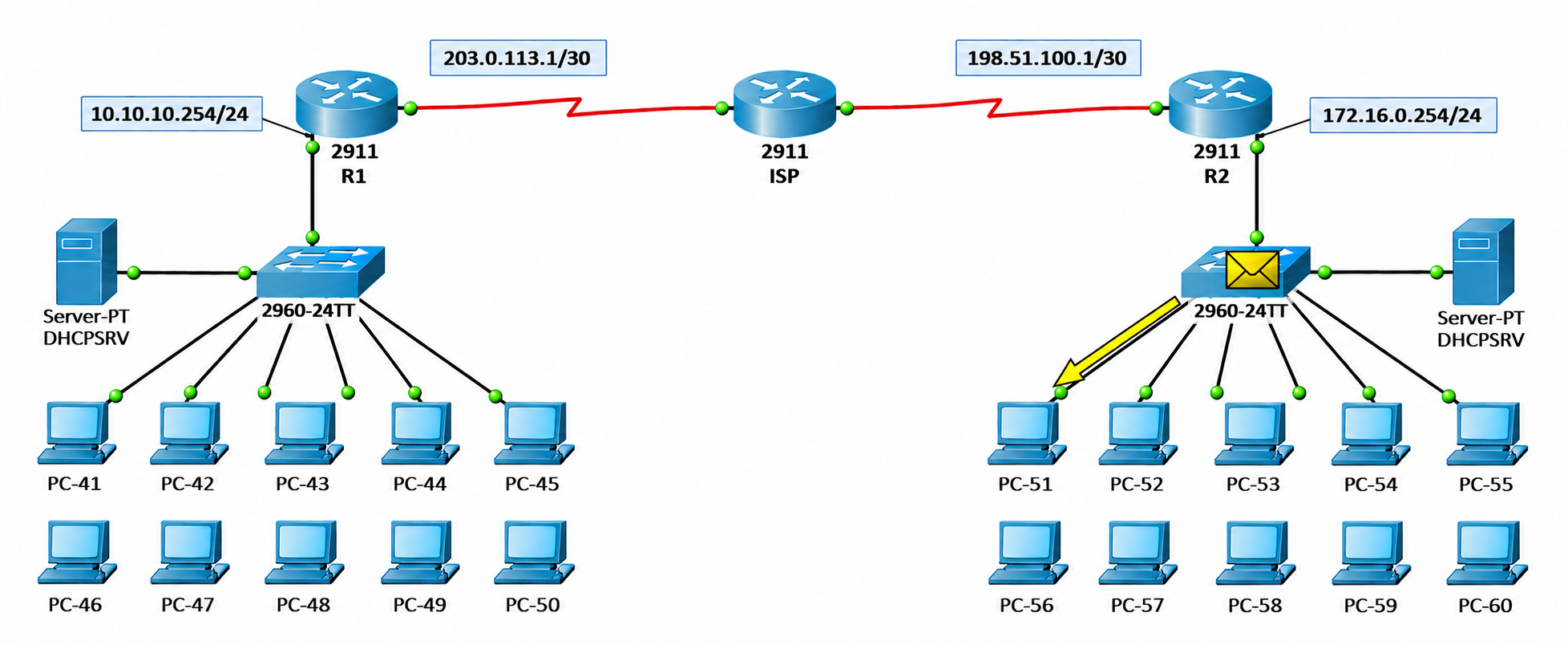 Switch'ten PC-51'e ulaşan paket