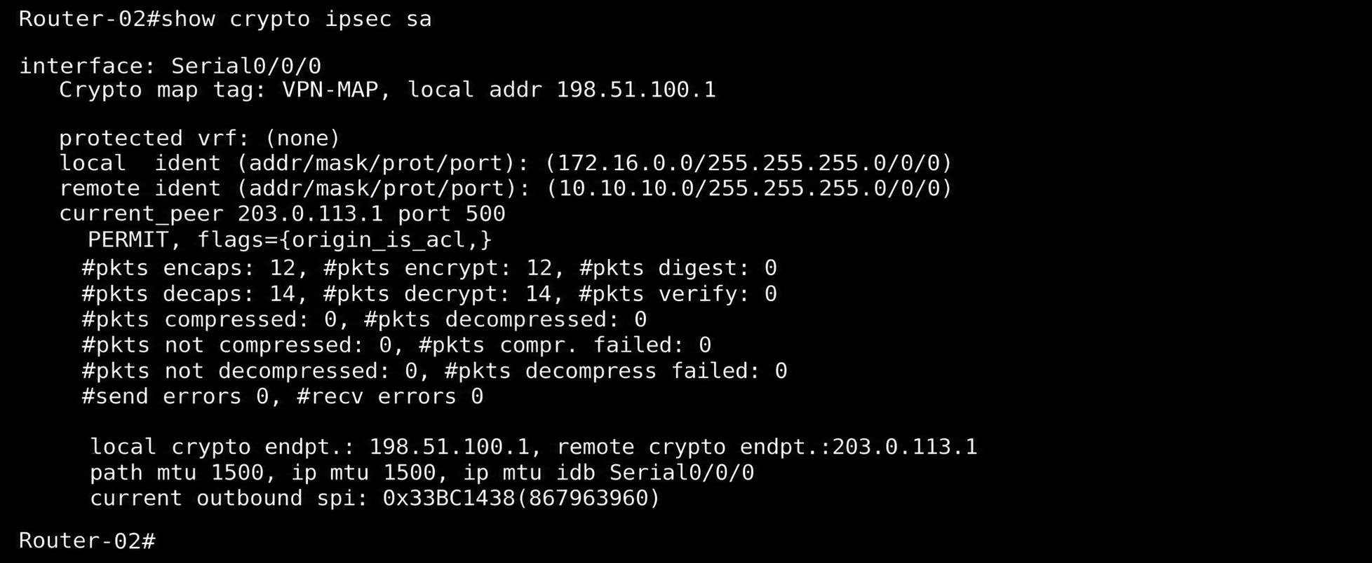 R2 show crypto ipsec sa çıktısı