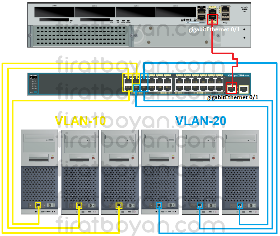 Inter Vlan Routing