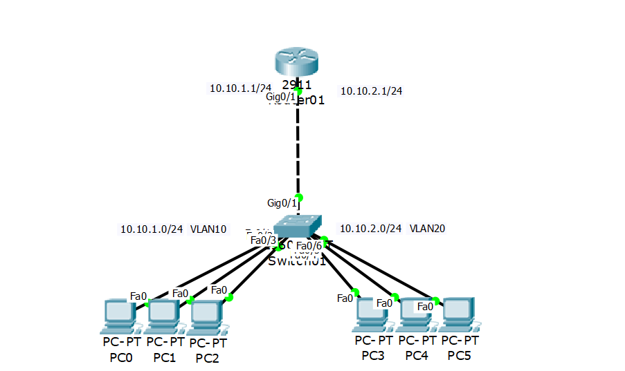 Inter Vlan Routing