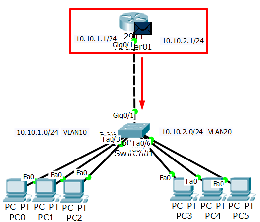 Inter Vlan Routing