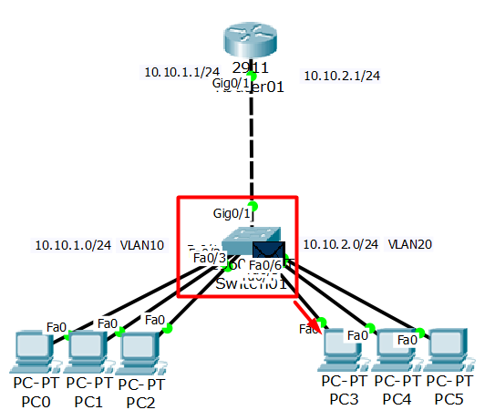 Inter Vlan Routing