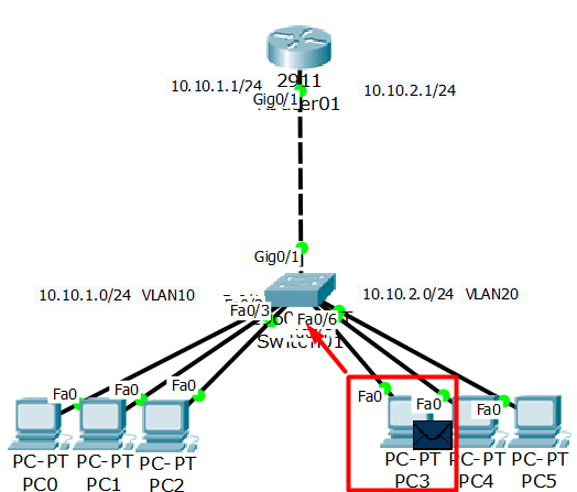 Inter Vlan Routing