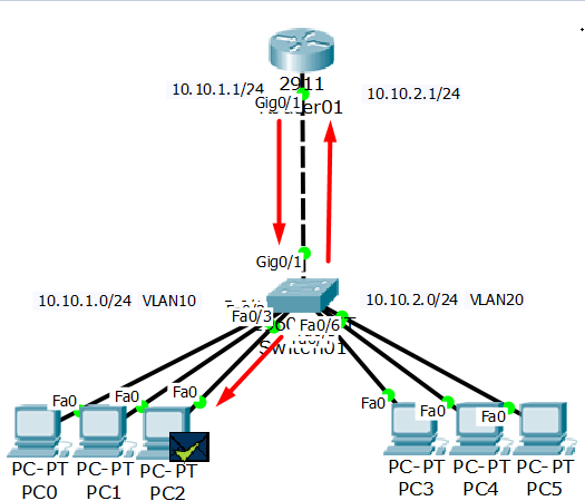 Inter Vlan Routing