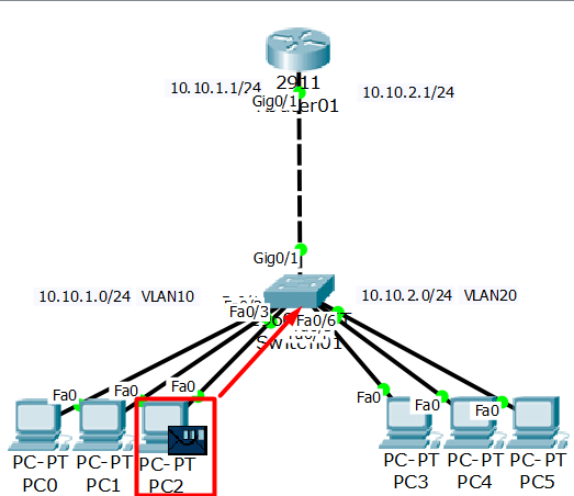 Inter Vlan Routing