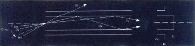 kademe indisli fiber optik kablo