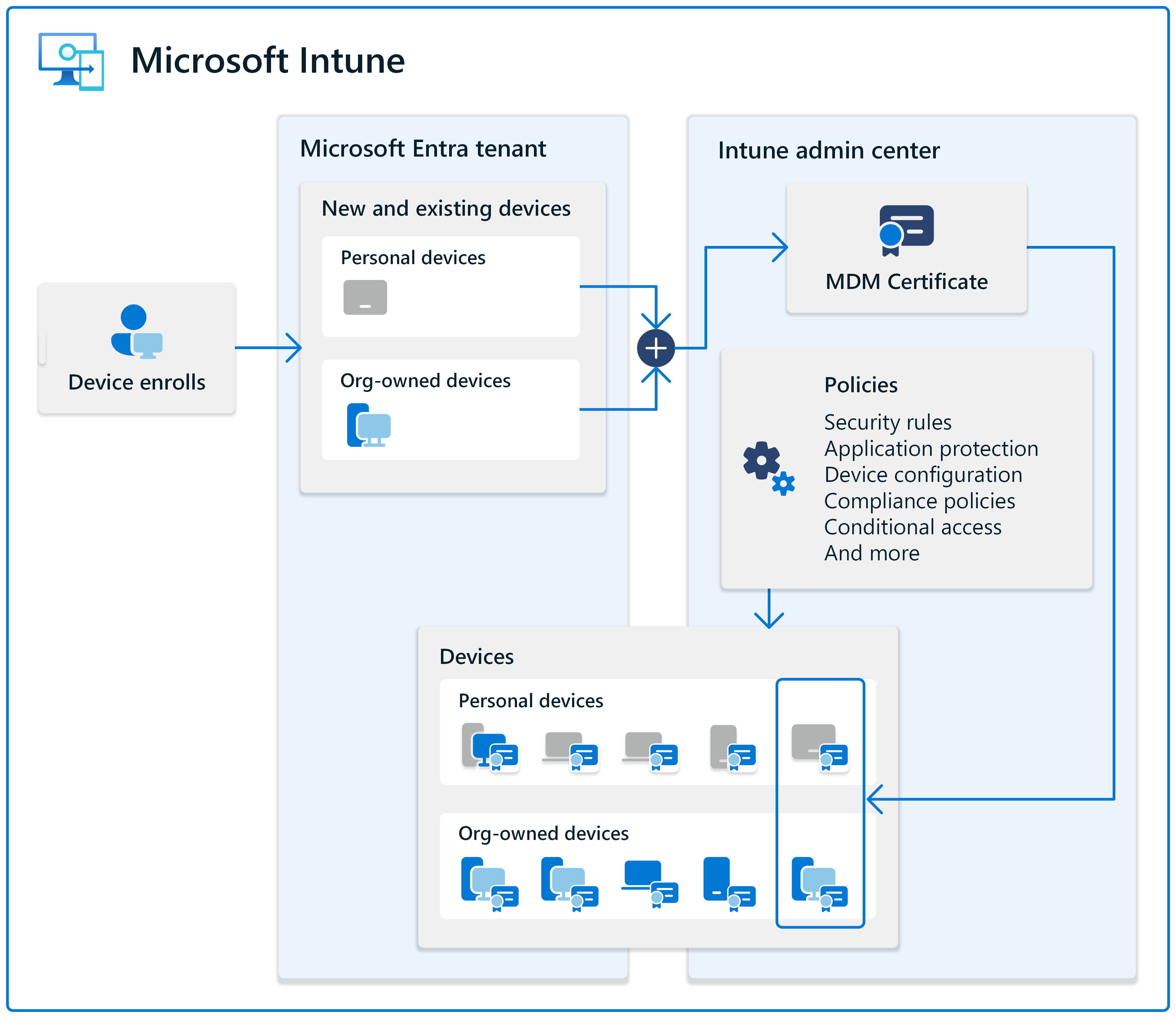 Microsoft Intune Enrollment