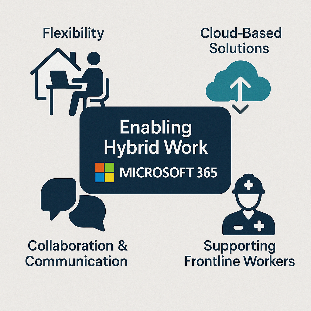 Microsoft-365-Opportunities