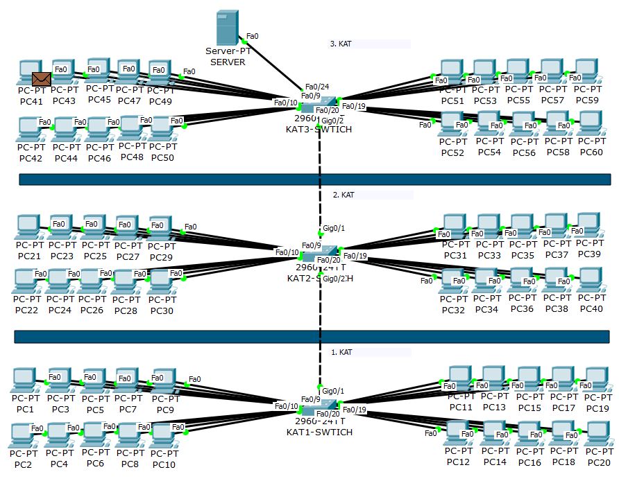 vlan yapılandırma, vlan konfigürasyonu