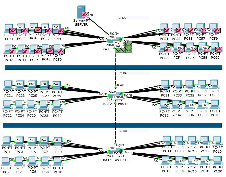 vlan yapılandırma, vlan konfigürasyonu