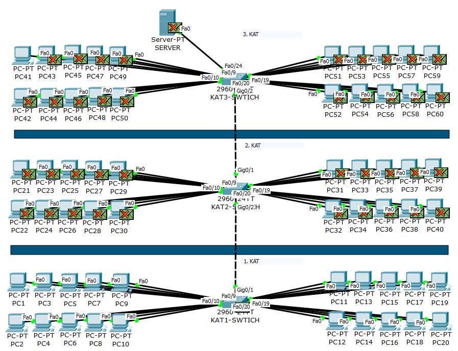 vlan yapılandırma, vlan konfigürasyonu