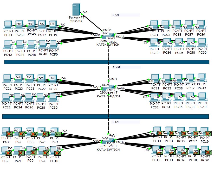 vlan yapılandırma, vlan konfigürasyonu