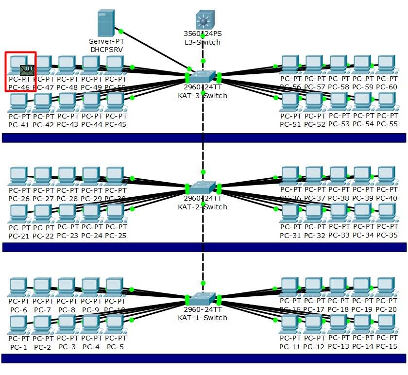 vlan yapılandırma, vlan konfigürasyonu