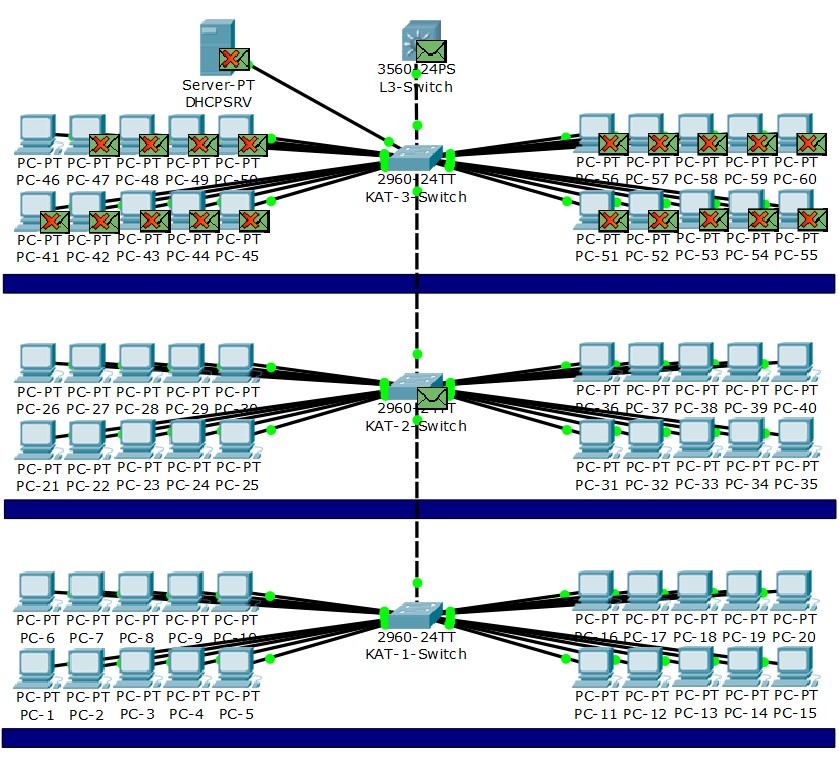 vlan yapılandırma, vlan konfigürasyonu