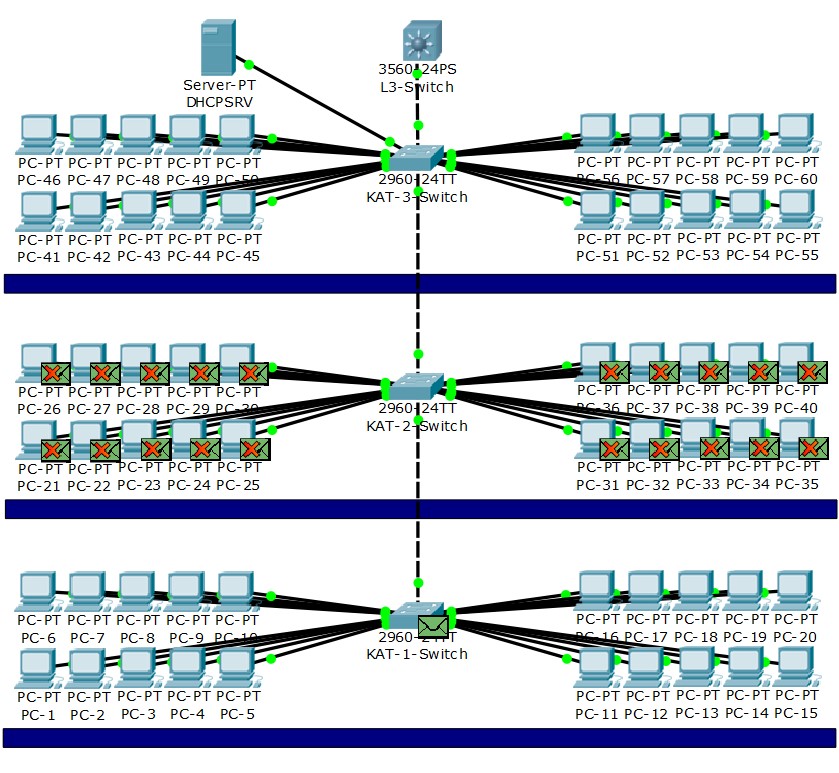 vlan yapılandırma, vlan konfigürasyonu