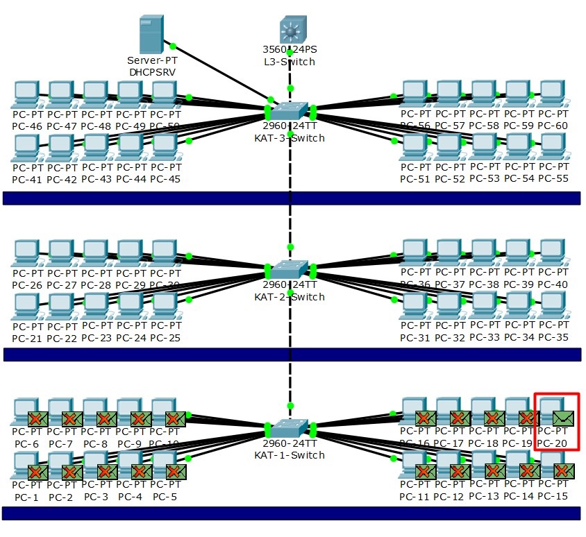 vlan yapılandırma, vlan konfigürasyonu