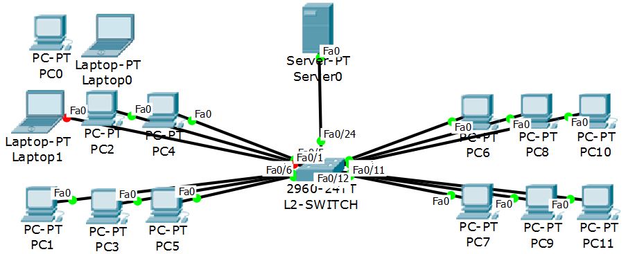 port security