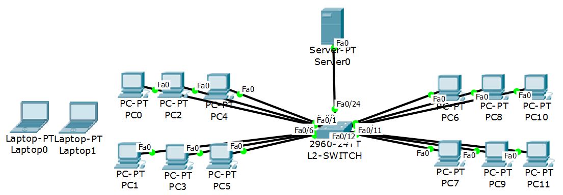 port security