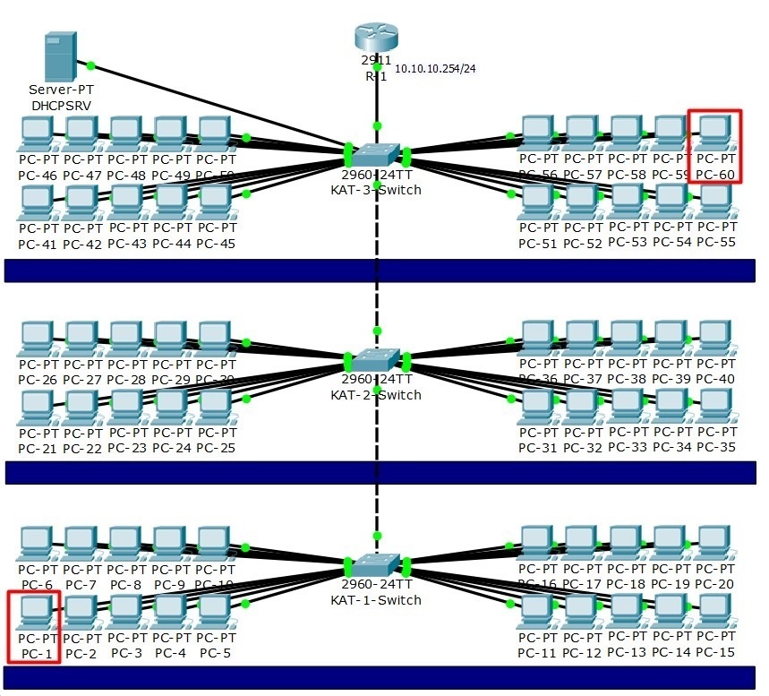 Default Gateway