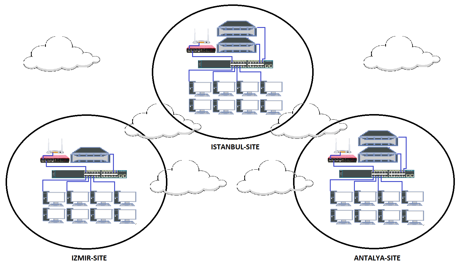 Active Directory Ste