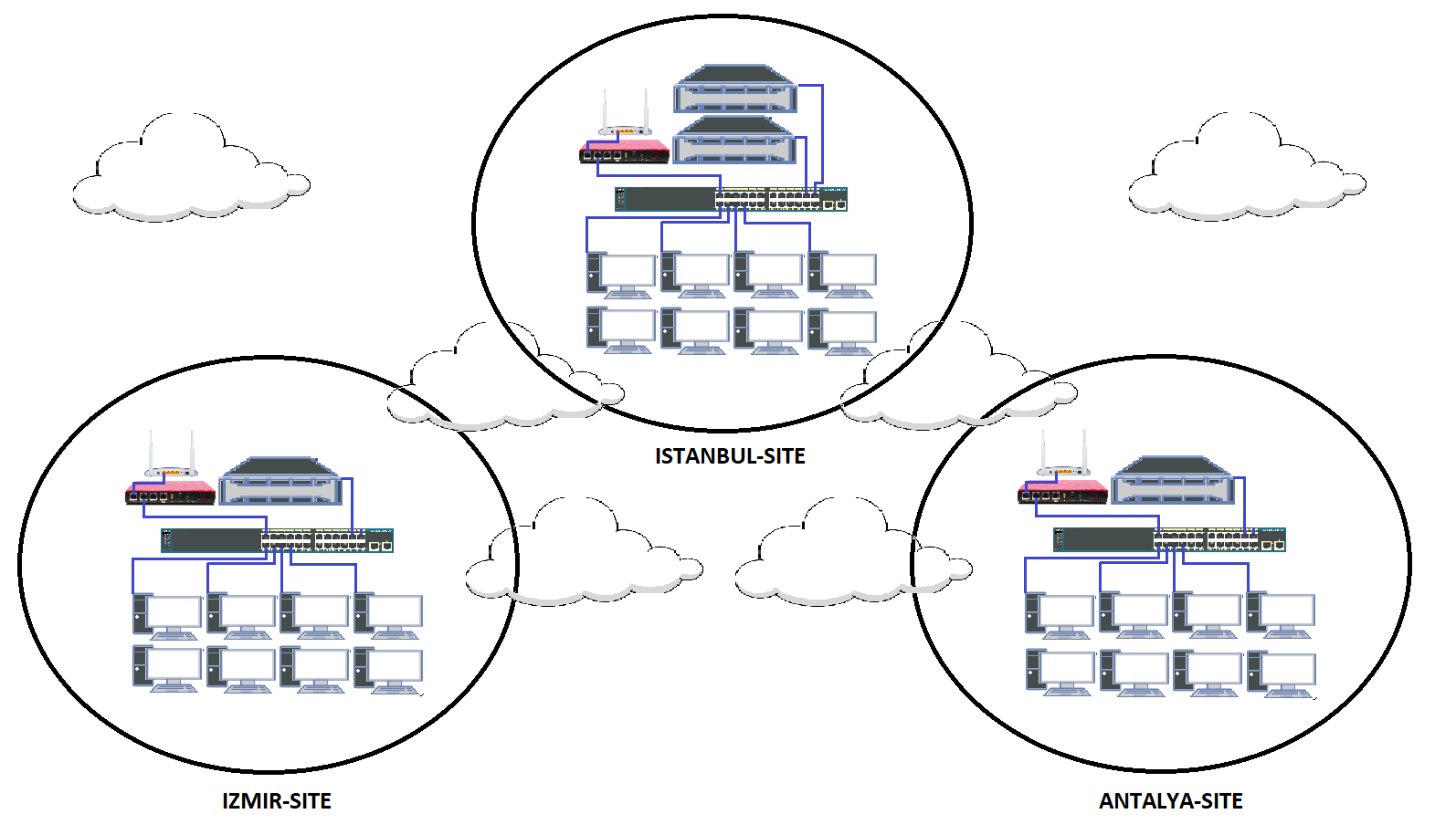 Active Directory Site