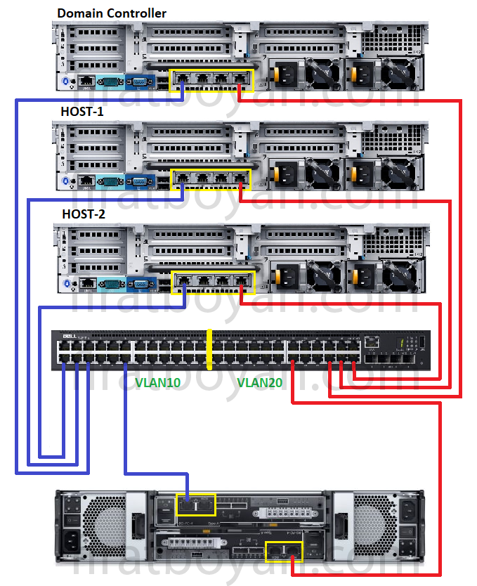 iscsi oluşturma