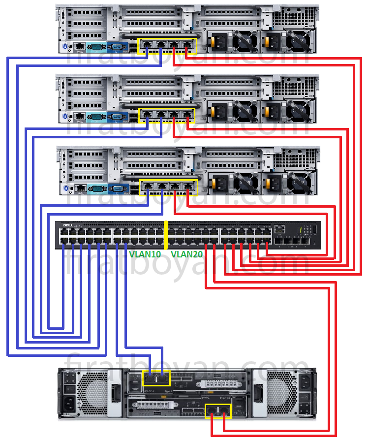 iscsi oluşturma